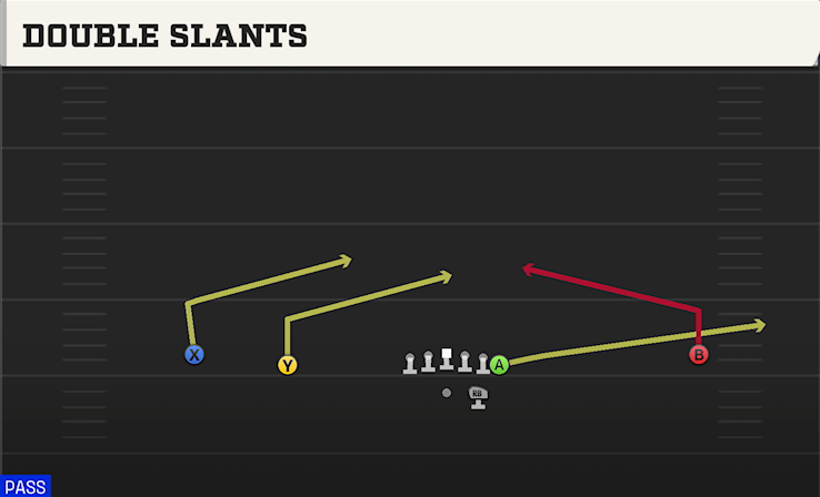 DOUBLE SLANTS play diagram