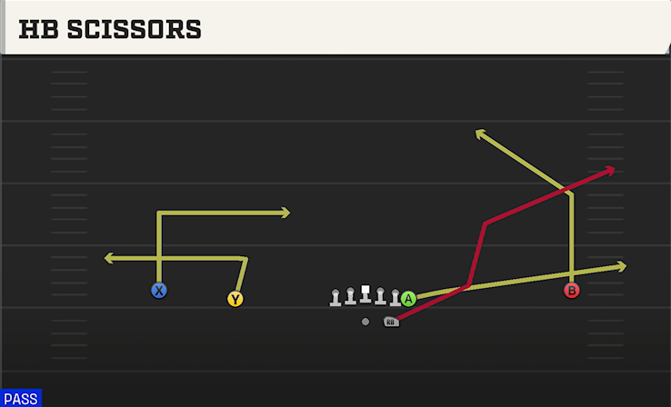 HB SCISSORS play diagram
