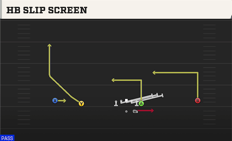 HB SLIP SCREEN play diagram