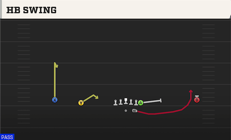 HB SWING play diagram