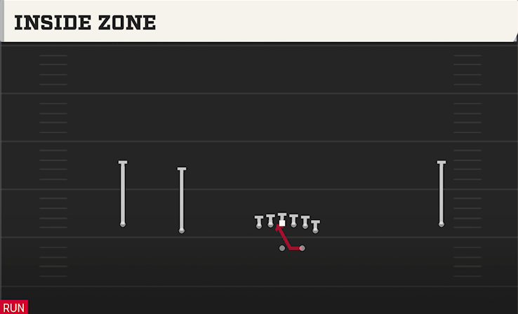 INSIDE ZONE play diagram