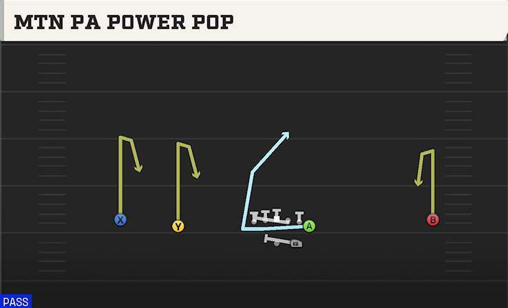 MTN PA POWER POP play diagram