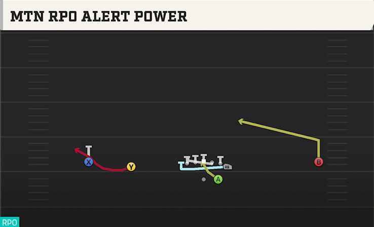 MTN RPO ALERT POWER play diagram
