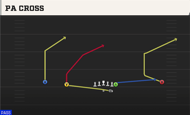 PA CROSS play diagram