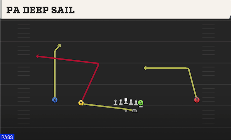 PA DEEP SAIL play diagram