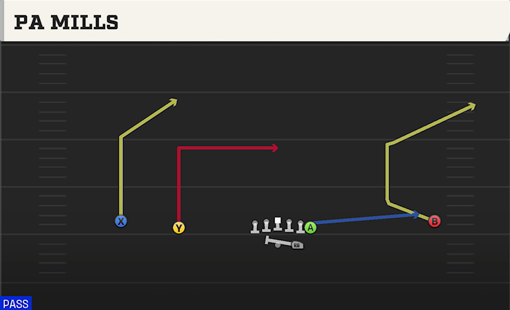 PA MILLS play diagram