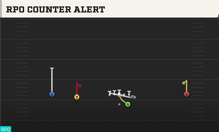 RPO COUNTER ALERT play diagram