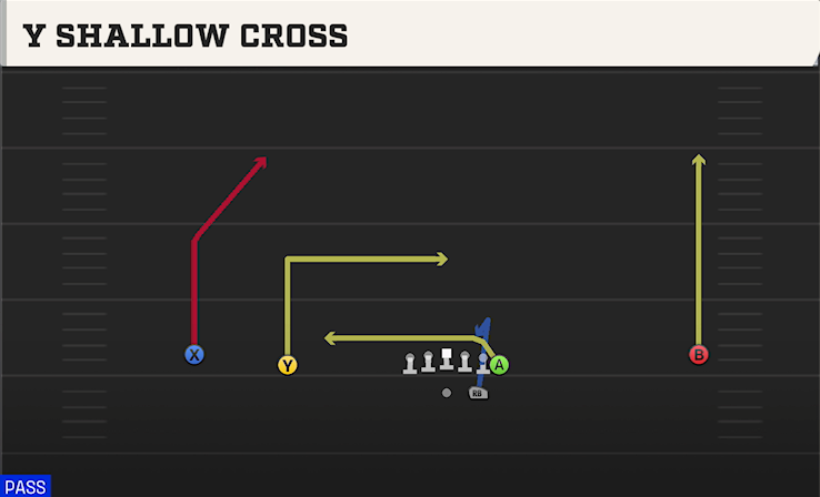 Y SHALLOW CROSS play diagram