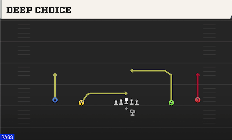DEEP CHOICE play diagram