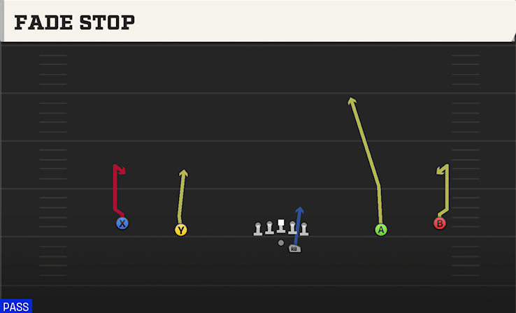 FADE STOP play diagram