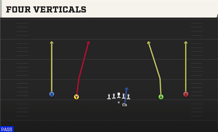 FOUR VERTICALS play diagram