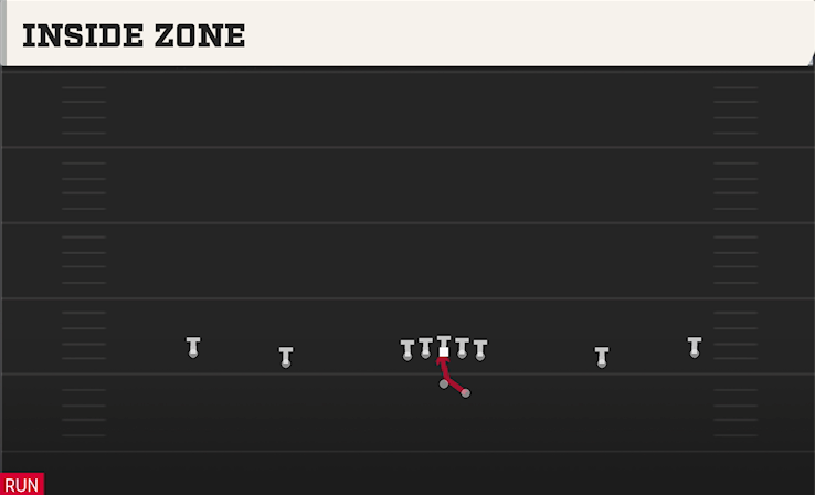 INSIDE ZONE play diagram