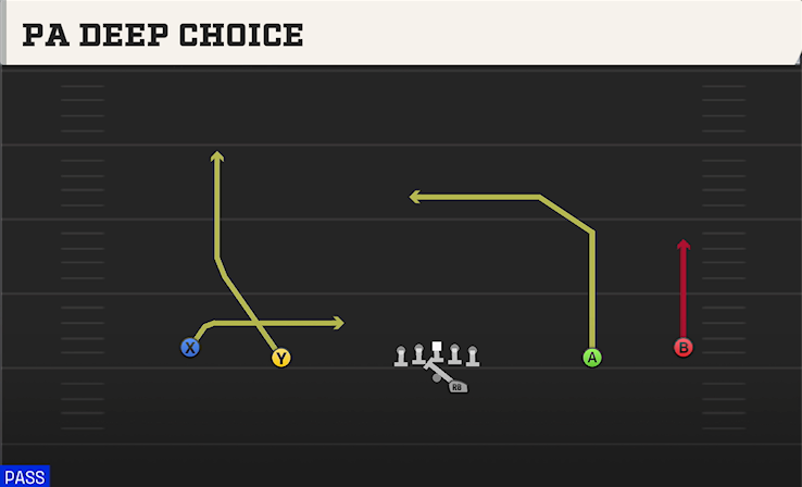 PA DEEP CHOICE play diagram