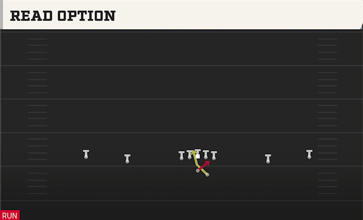 READ OPTION play diagram