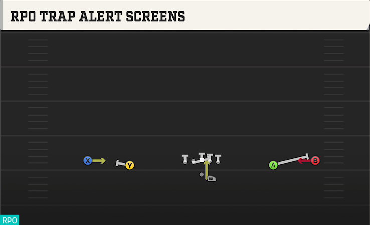 RPO TRAP ALERT SCREENS play diagram