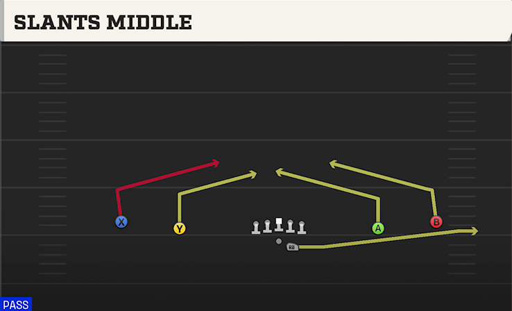 SLANTS MIDDLE play diagram
