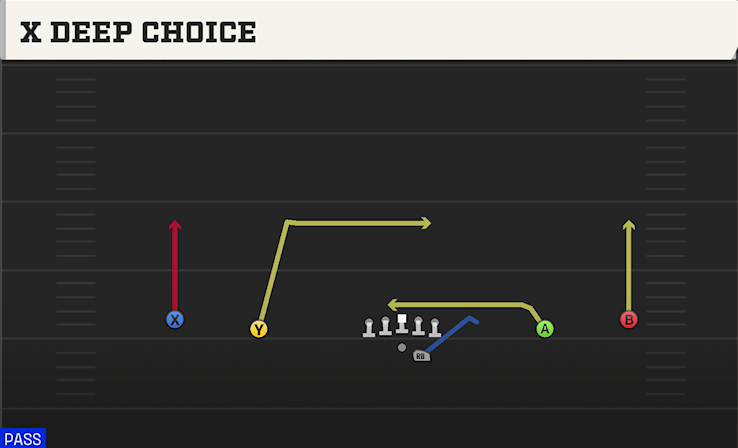 X DEEP CHOICE play diagram