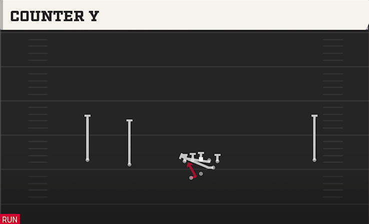 COUNTER Y play diagram