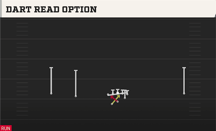 DART READ OPTION play diagram