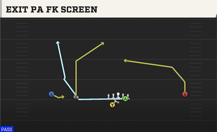 EXIT PA FK SCREEN play diagram
