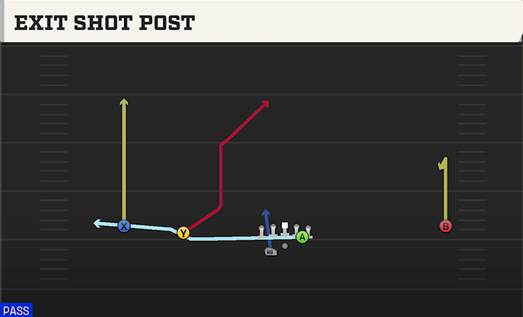 EXIT SHOT POST play diagram