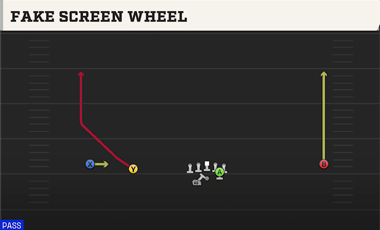 FAKE SCREEN WHEEL play diagram