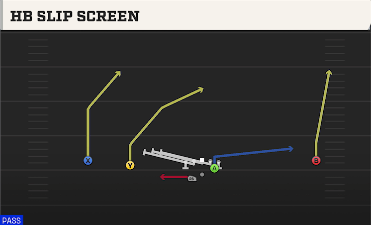 HB SLIP SCREEN play diagram