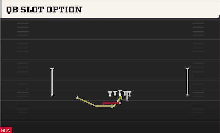 QB SLOT OPTION play diagram