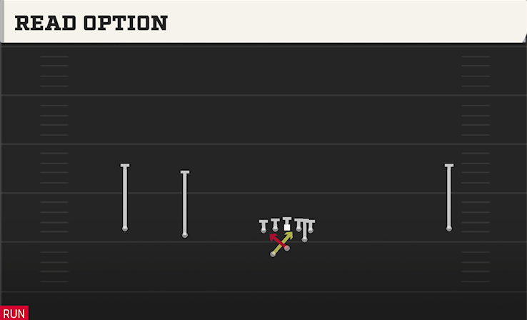 READ OPTION play diagram