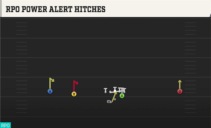 RPO POWER ALERT HITCHES play diagram