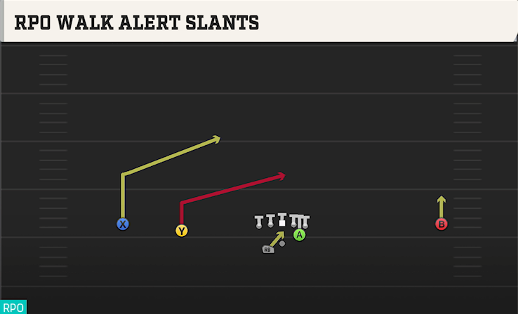 RPO WALK ALERT SLANTS play diagram