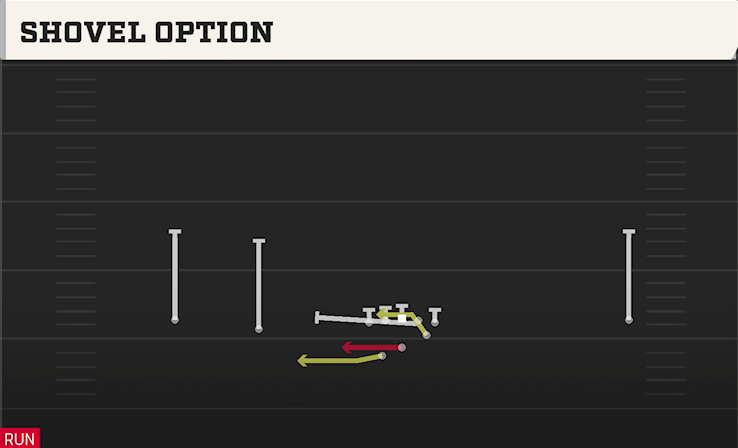 SHOVEL OPTION play diagram