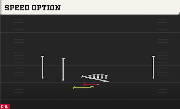SPEED OPTION play diagram