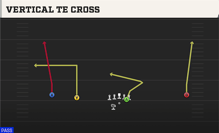 VERTICAL TE CROSS play diagram