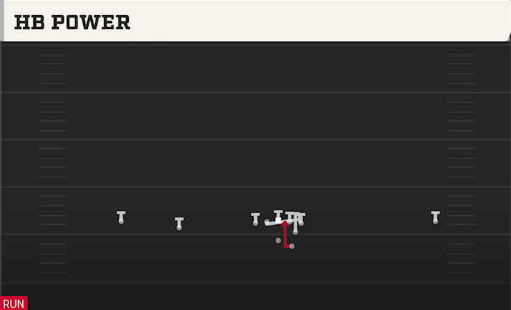 HB POWER play diagram