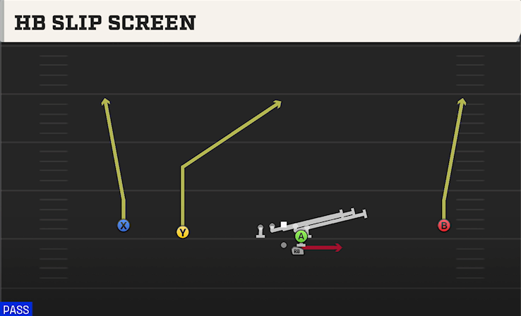 HB SLIP SCREEN play diagram