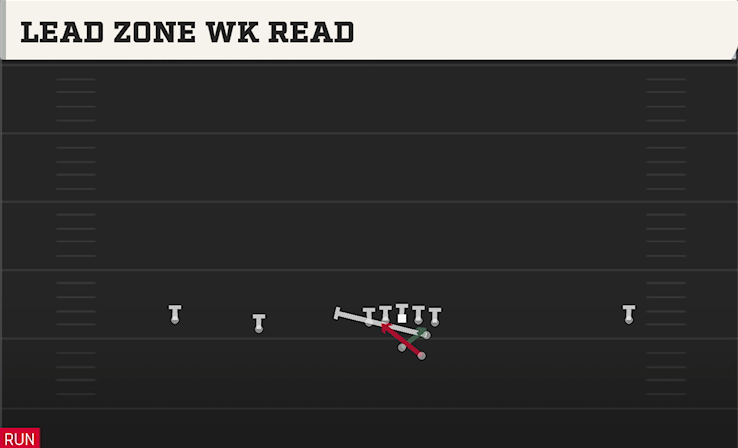 LEAD ZONE WK READ play diagram