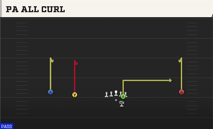 PA ALL CURL play diagram