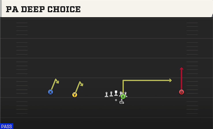 PA DEEP CHOICE play diagram