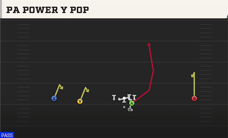 PA POWER Y POP play diagram