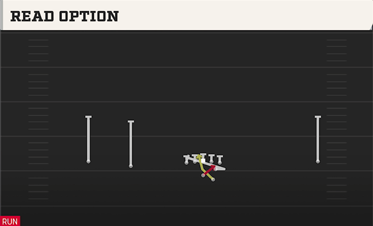 READ OPTION play diagram