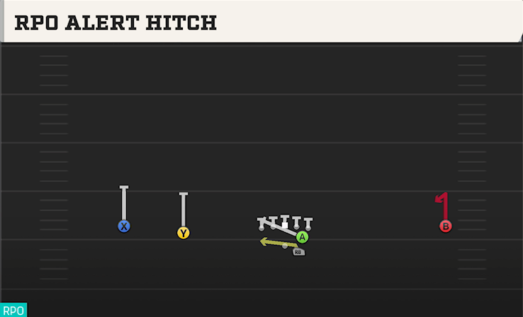 RPO ALERT HITCH play diagram