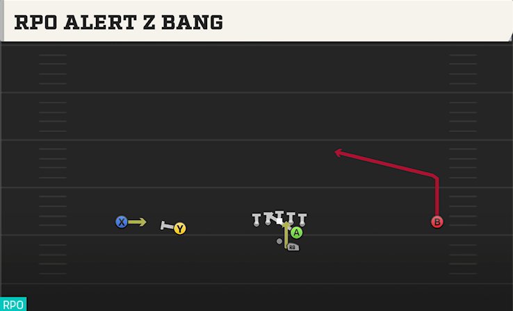 RPO ALERT Z BANG play diagram