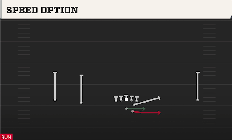 SPEED OPTION play diagram