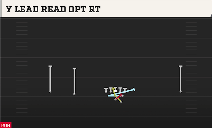 Y LEAD READ OPT RT play diagram