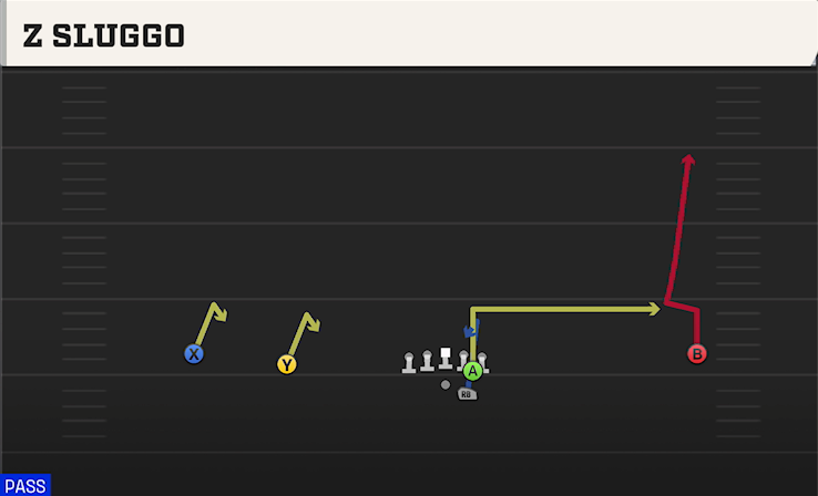 Z SLUGGO play diagram
