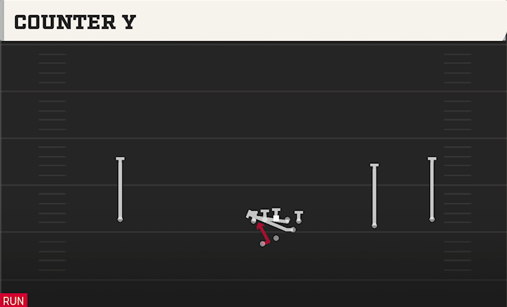 COUNTER Y play diagram