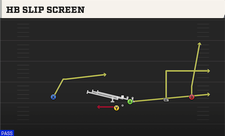 HB SLIP SCREEN play diagram