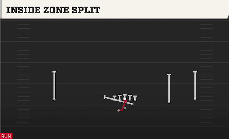 INSIDE ZONE SPLIT play diagram