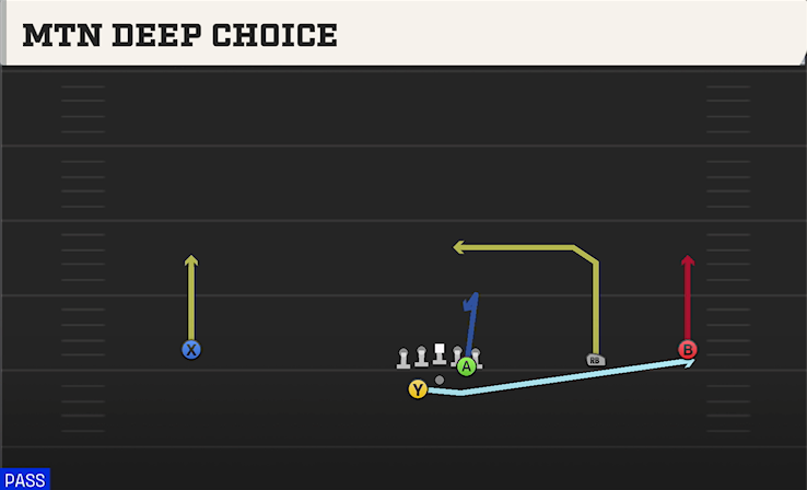 MTN DEEP CHOICE play diagram